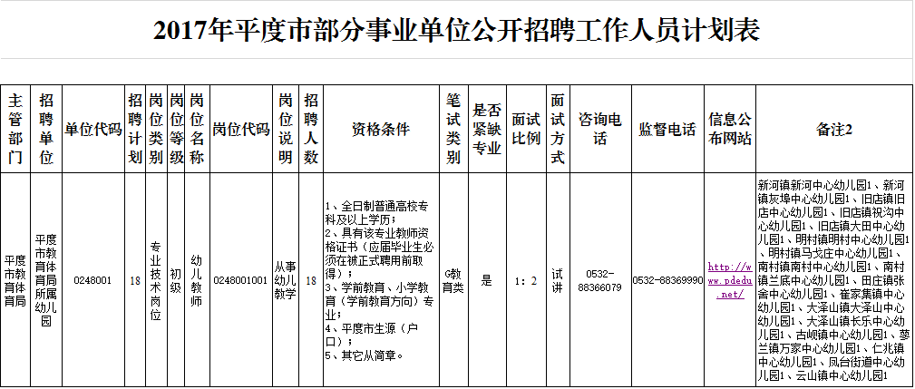 太原杏花岭区事业单位招聘报名入口的简单介绍