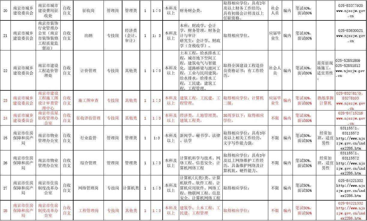 南京2017下事业单位(南京事业单位招聘2021)