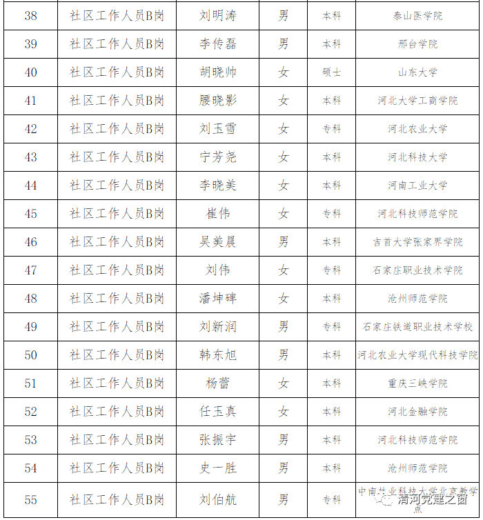 于洪区事业单位考试网(山东事业编2021招聘)