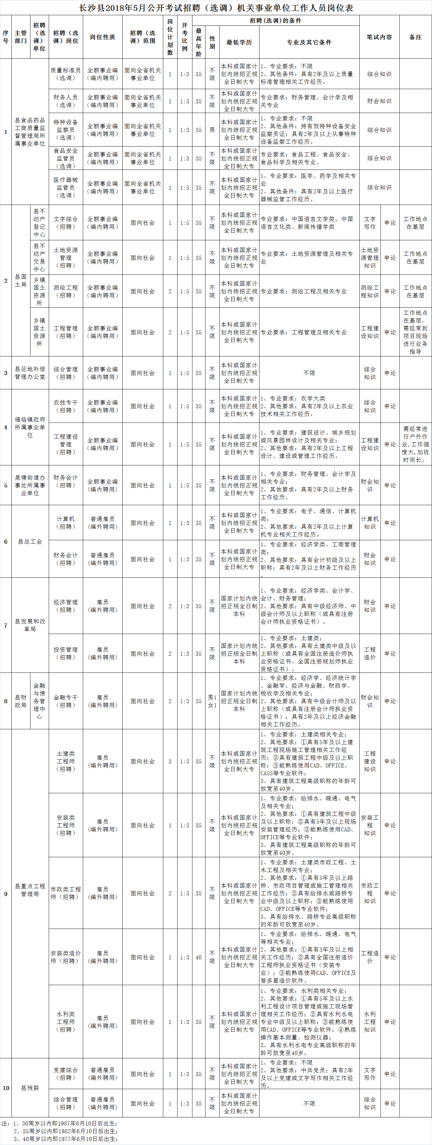 关于本溪事业单位2018的信息