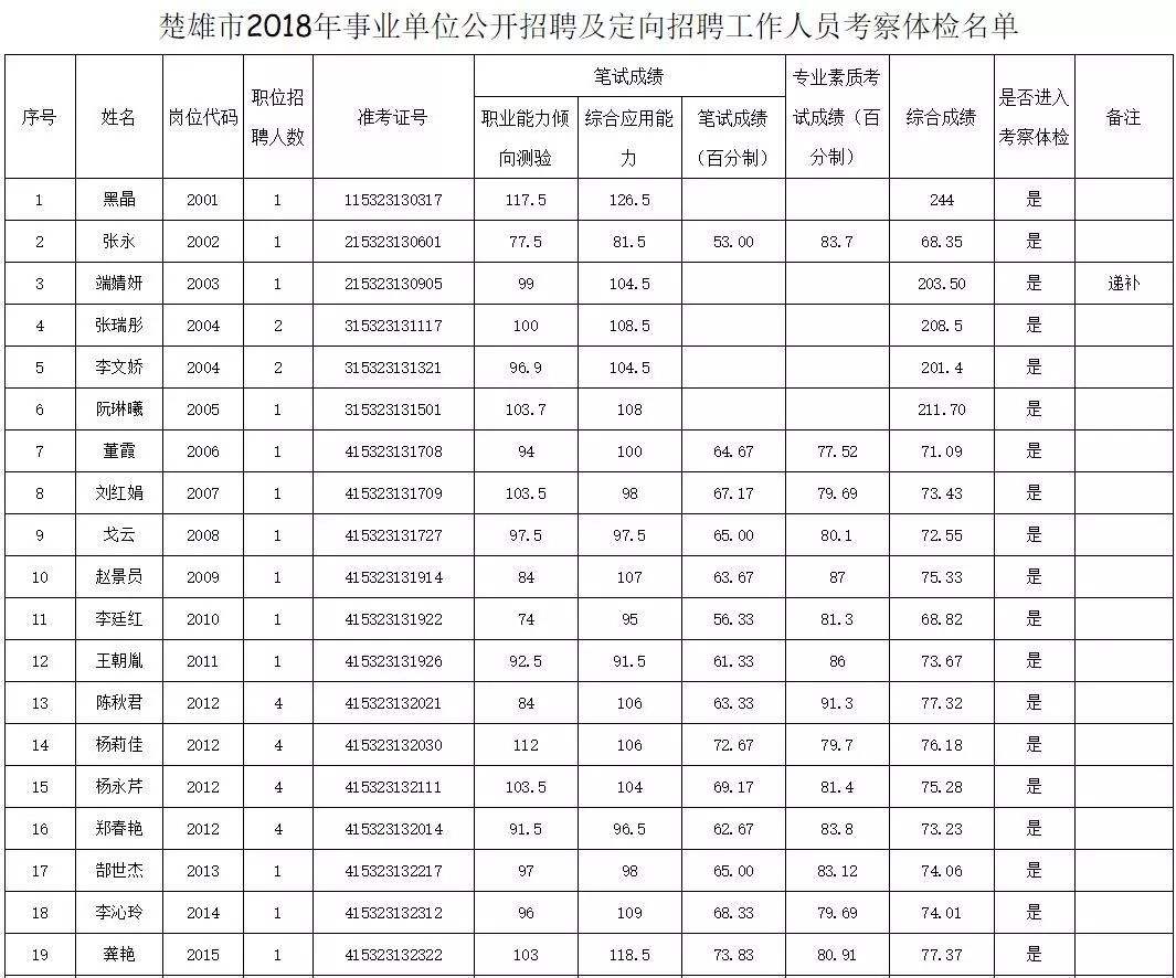 关于本溪事业单位2018的信息
