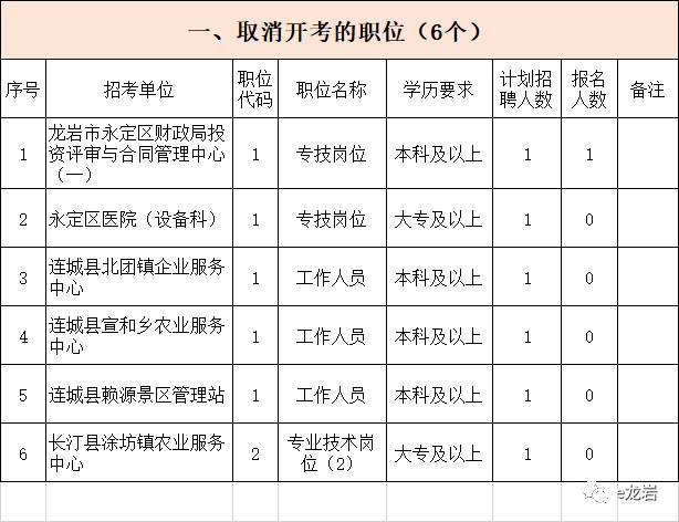 龙岩事业单位人员招聘(龙岩市事业单位公开招聘)