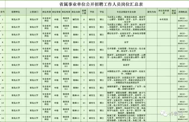 青岛考事业单位(2020青岛事业单位招聘)