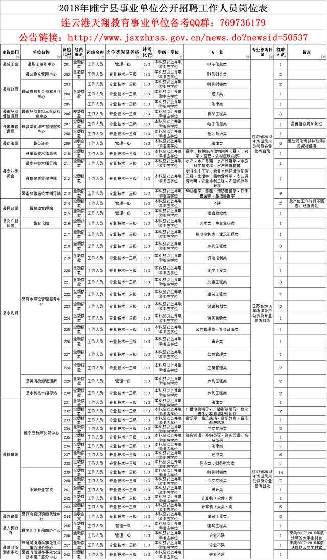 平原2018事业单位招聘(平阴事业单位招聘公告2019)