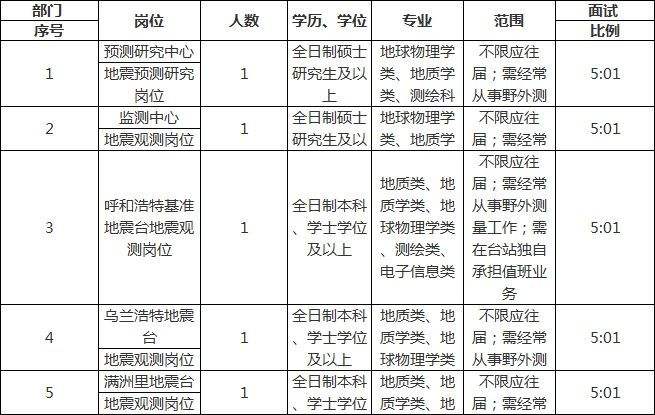 平原2018事业单位招聘(平阴事业单位招聘公告2019)