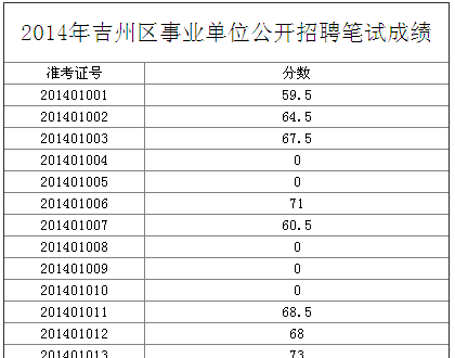 关于江苏事业单位考试分为几类的信息