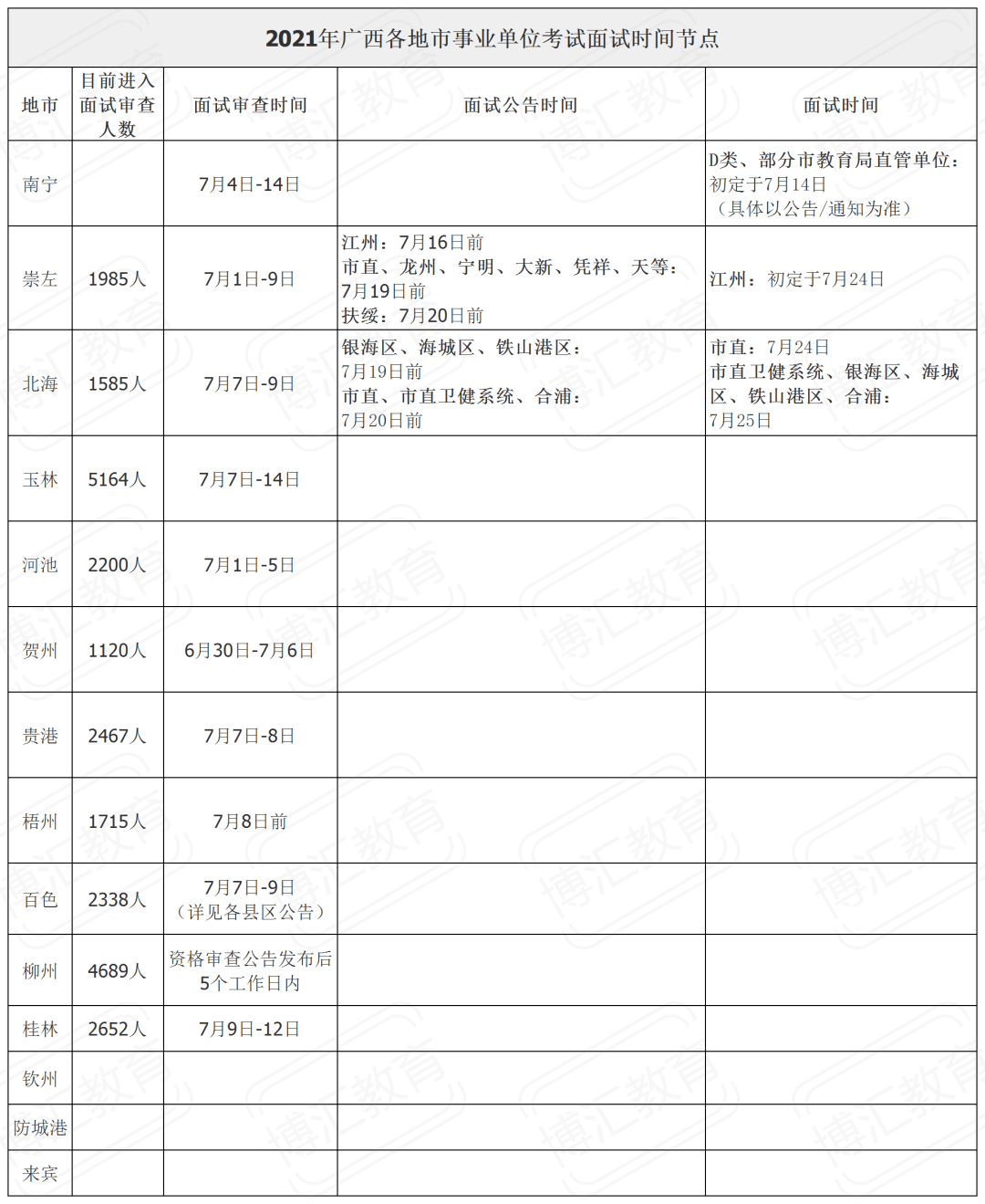 古县事业单位面试时间(古县2021年录用人员)
