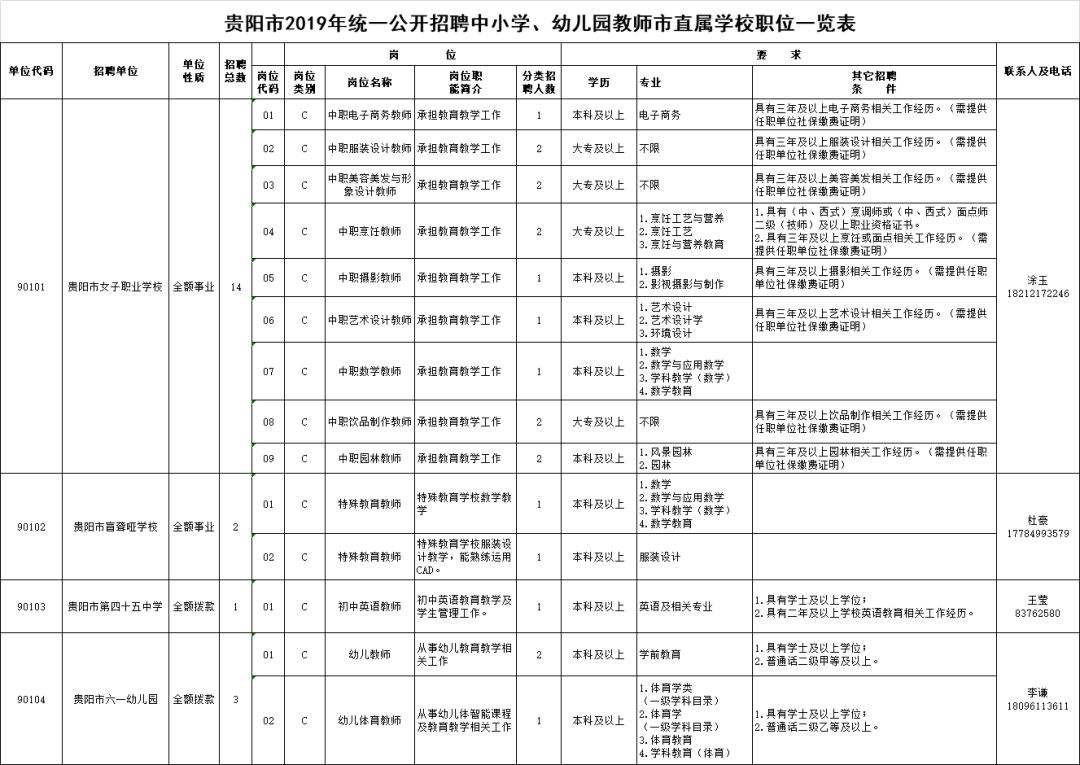包含贵阳市事业单位考试考什么的词条