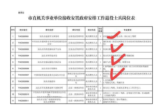 轻轨属于事业单位吗(2020年事业单位招聘)
