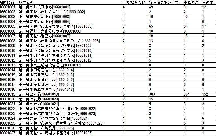 无业人员身份报考事业单位(在编人员可以报考事业单位吗)