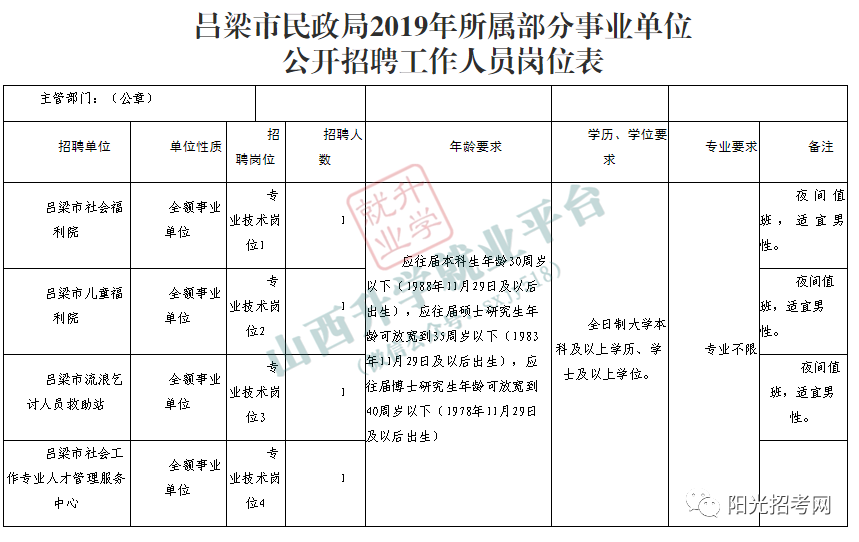 无业人员身份报考事业单位(在编人员可以报考事业单位吗)