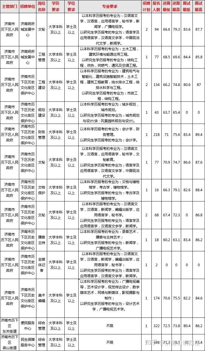 2013济南市事业单位考试时间(2022年济南市事业单位招聘考试时间)