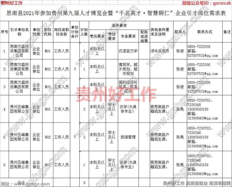 包含2015六盘水事业单位招考的词条