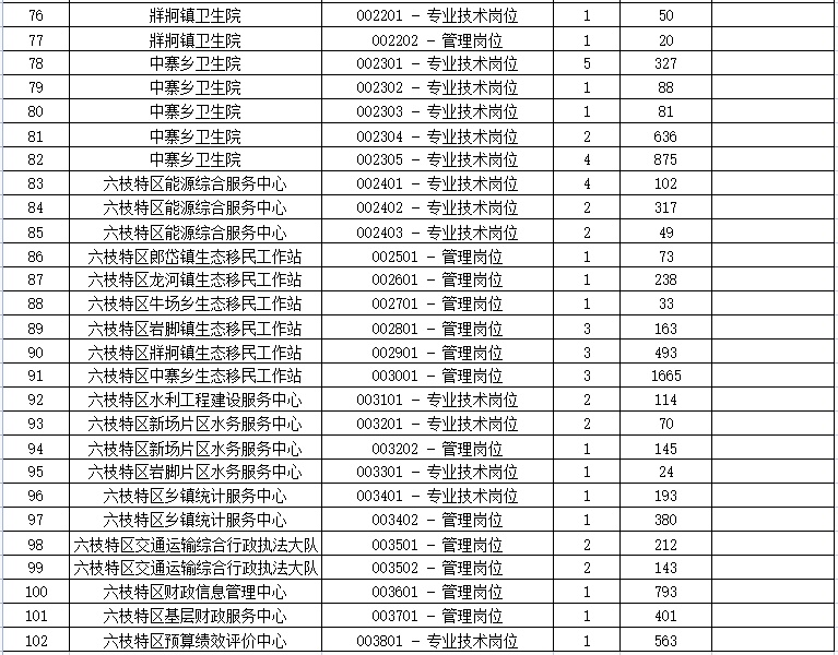 包含2015六盘水事业单位招考的词条