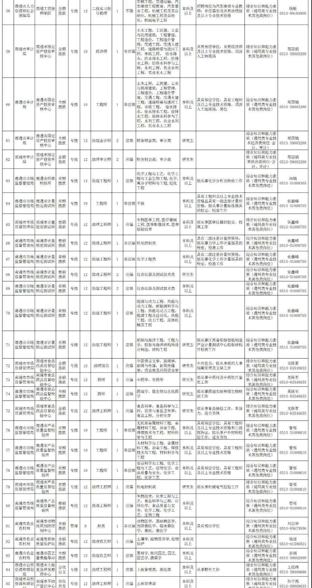 2018南通卫生事业单位招聘(2018年医疗卫生事业单位考试题库)