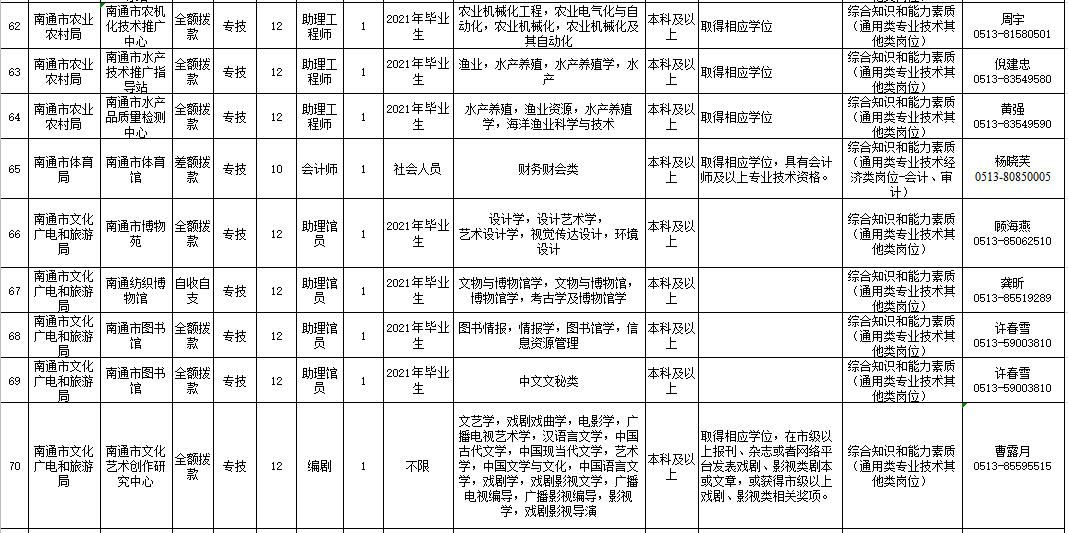 2018南通卫生事业单位招聘(2018年医疗卫生事业单位考试题库)