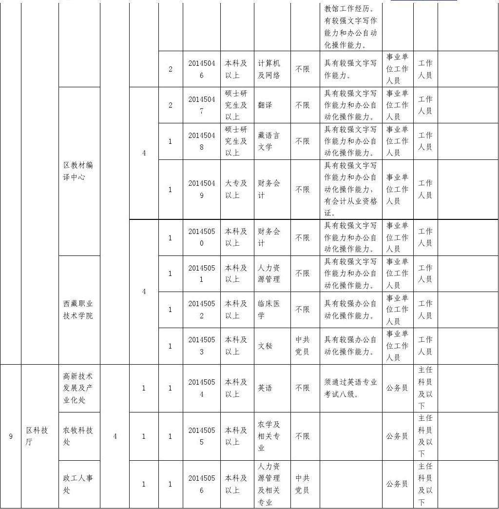 黔南事业单位报名职位表(贵州事业单位招聘2022)