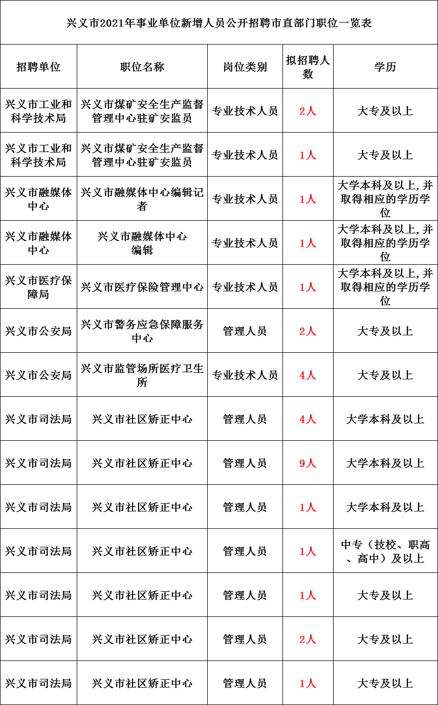 黔南事业单位报名职位表(贵州事业单位招聘2022)