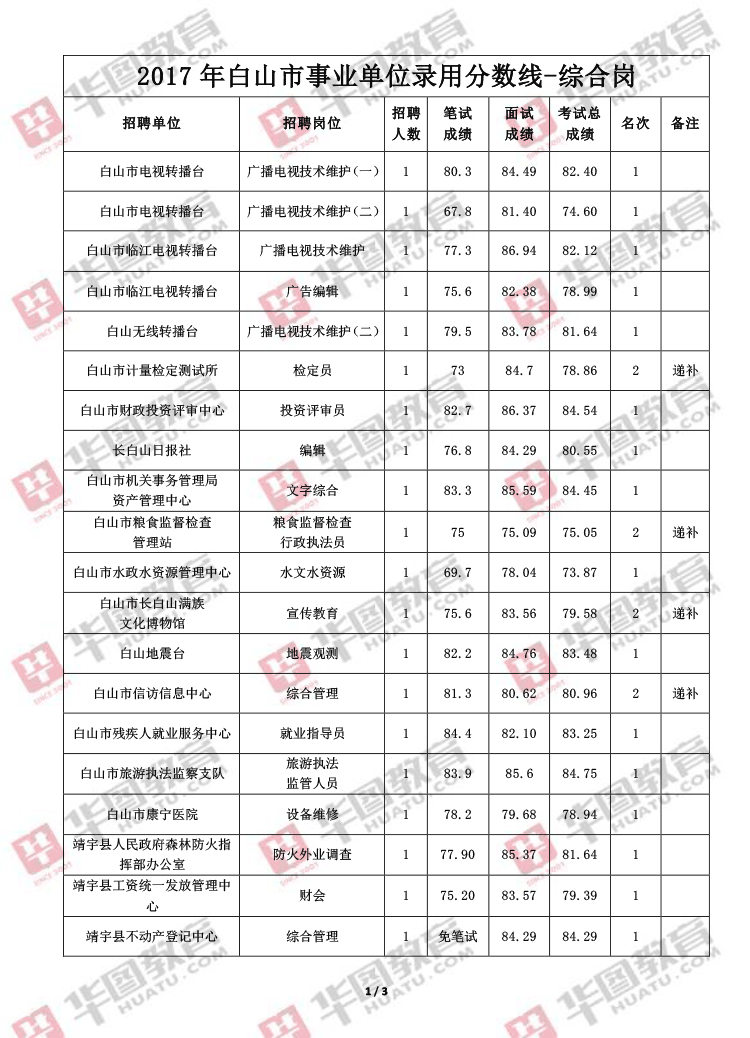 公务员事业单位专业考试成绩的简单介绍