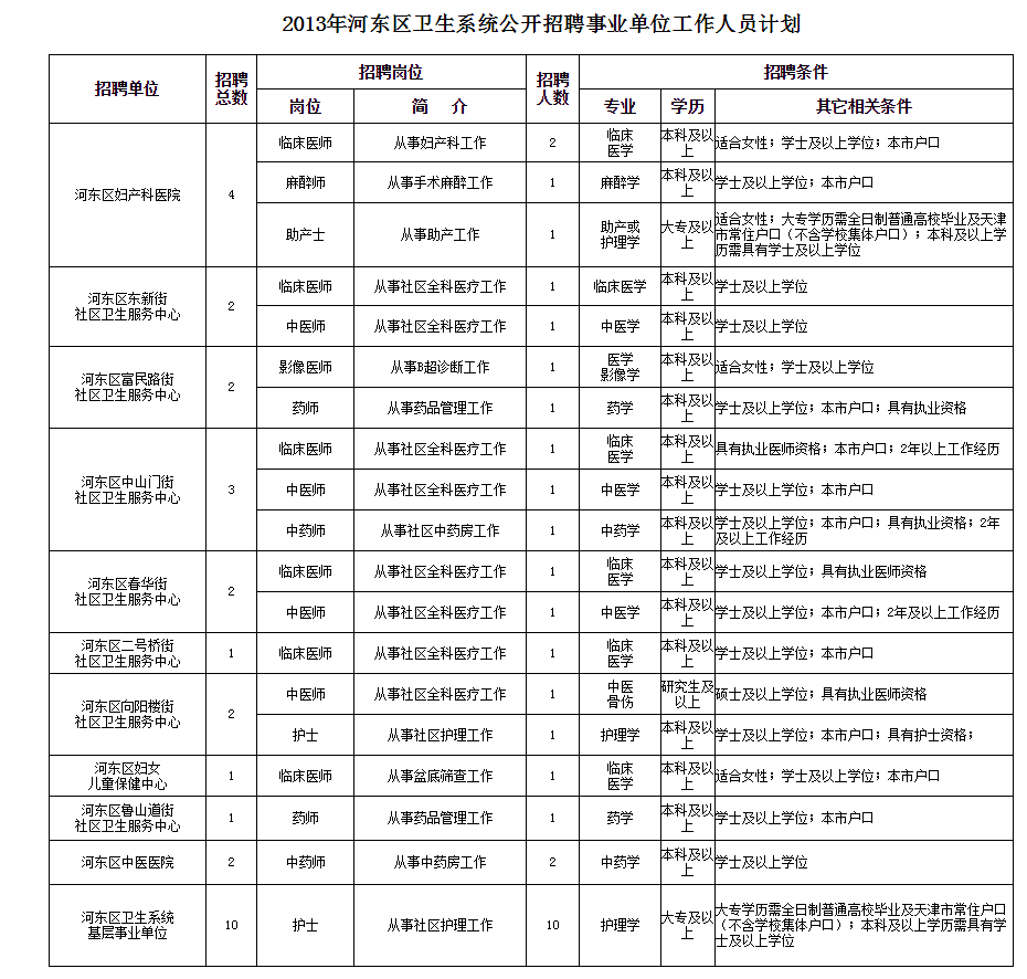 济南市济阳县卫生事业单位招聘的简单介绍
