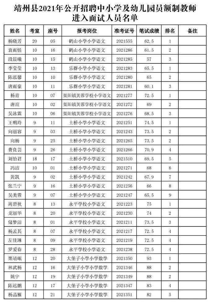 2017靖州事业单位录取(2019年事业单位招聘公告)