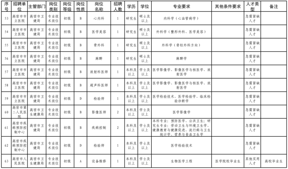 高密事业单位招聘网(高密市人事考试信息网)