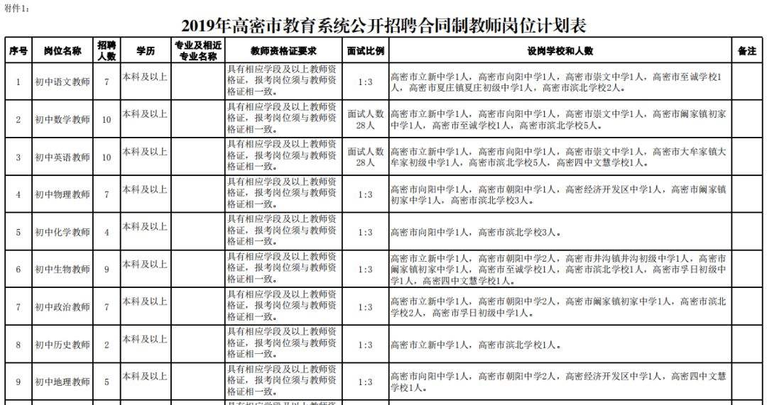 高密事业单位招聘网(高密市人事考试信息网)