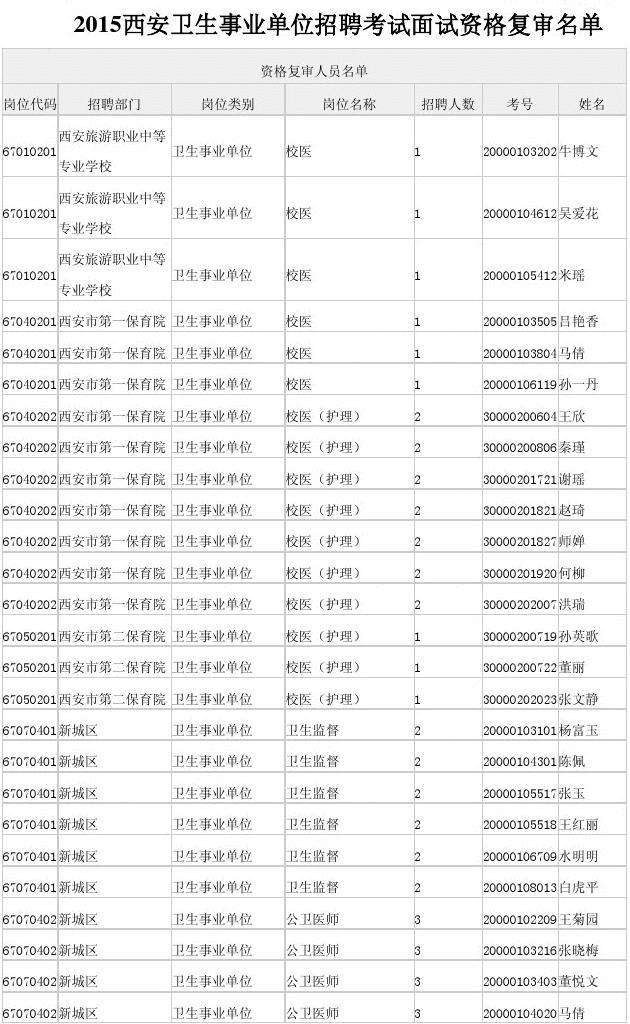陕西西安宝鸡事业单位招聘信息网的简单介绍