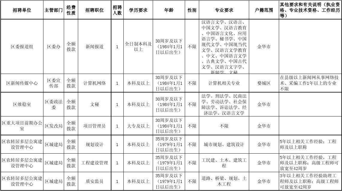 2010年蓝田县事业单位招聘(蓝田县人力资源和社会保障局官网)