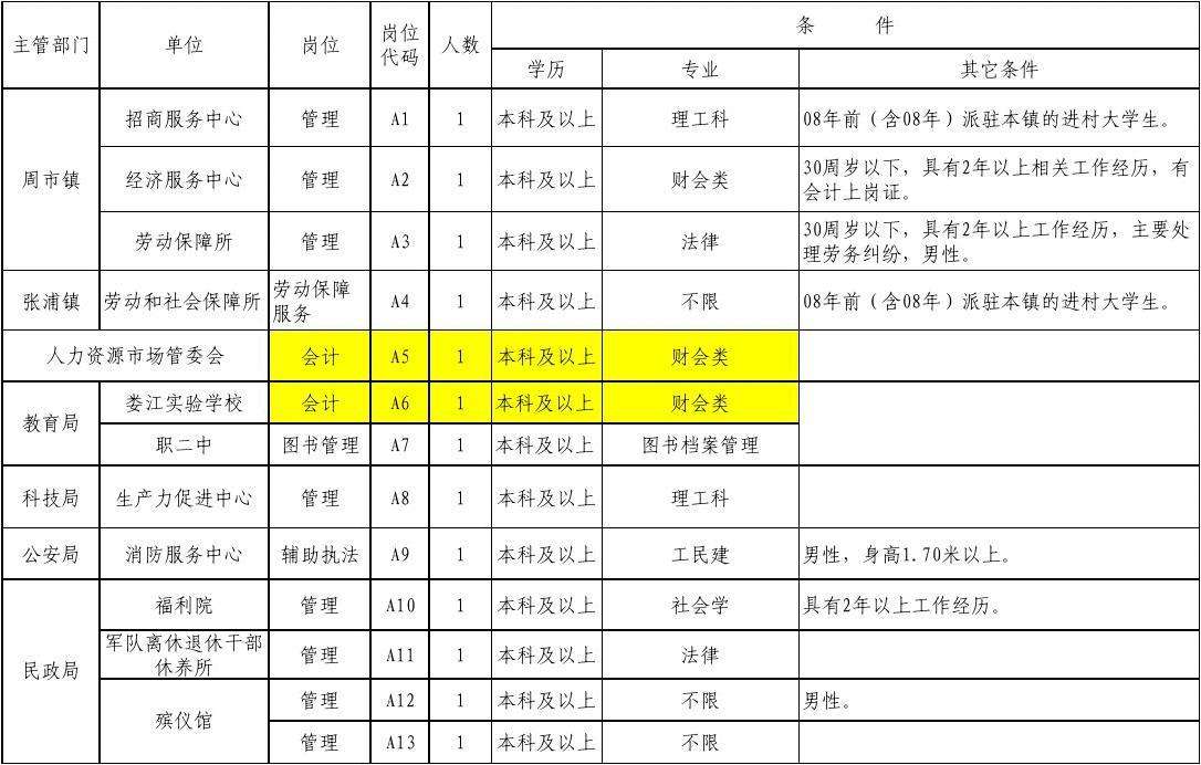 2010年蓝田县事业单位招聘(蓝田县人力资源和社会保障局官网)