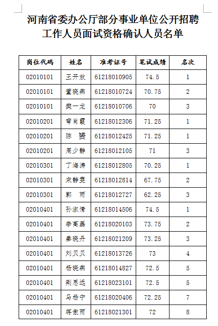 17年河南省直事业单位面试的简单介绍