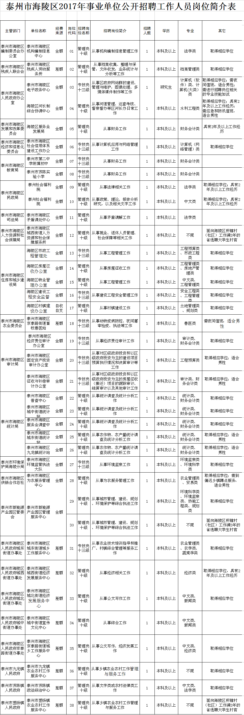 2017石家庄事业单位公告的简单介绍