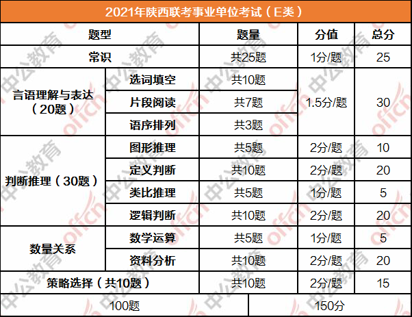 事业单位专业技术能力测试(事业单位走管理好还是技术好)