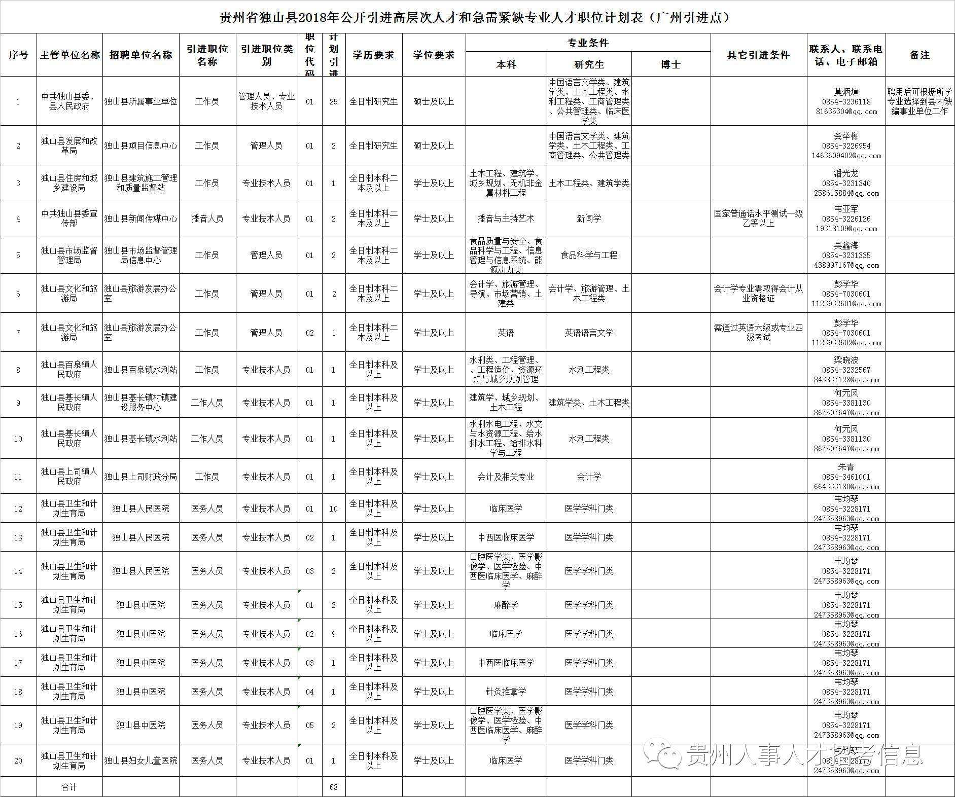 黔南州事业单位招考信息网(山东事业单位考试信息网官网)