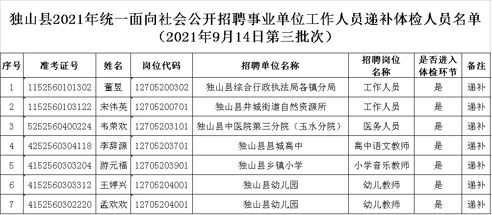 黔南州事业单位招考信息网(山东事业单位考试信息网官网)