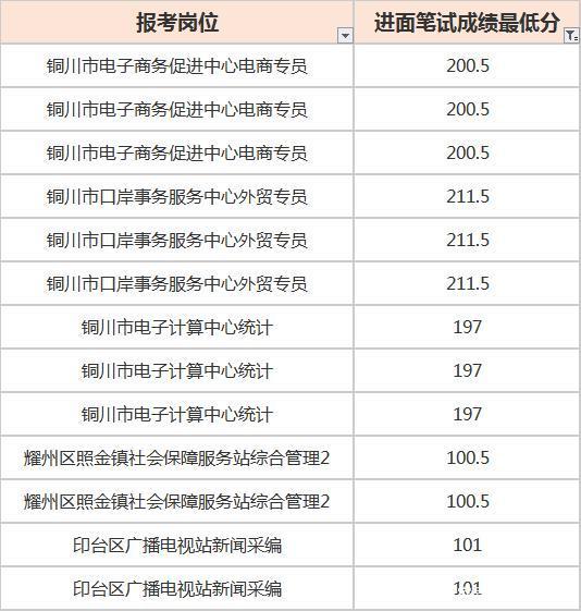 陕西事业单位联考考什么时候出成绩单的简单介绍