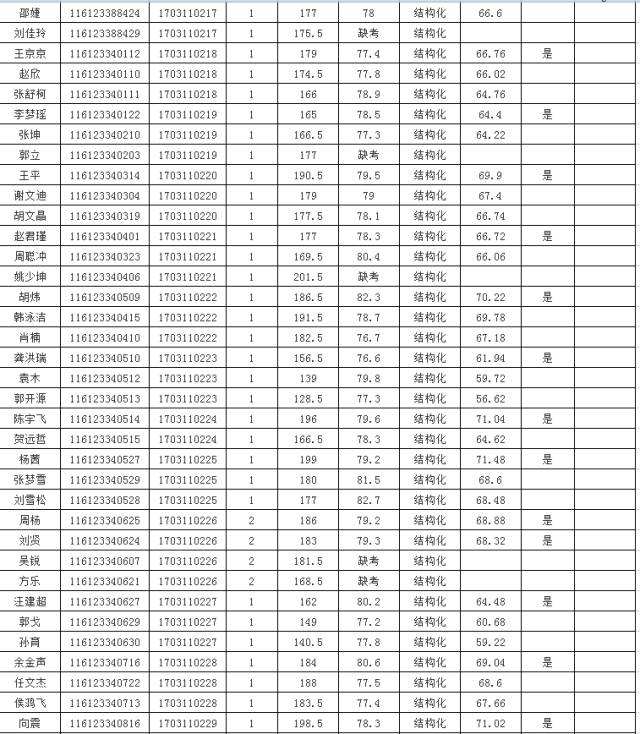 陕西事业单位联考考什么时候出成绩单的简单介绍