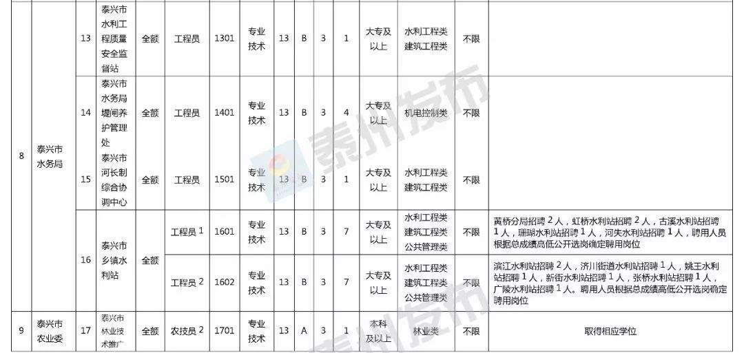 泰州监测中心站是事业单位嘛(江苏省环境监测中心是事业单位吗)