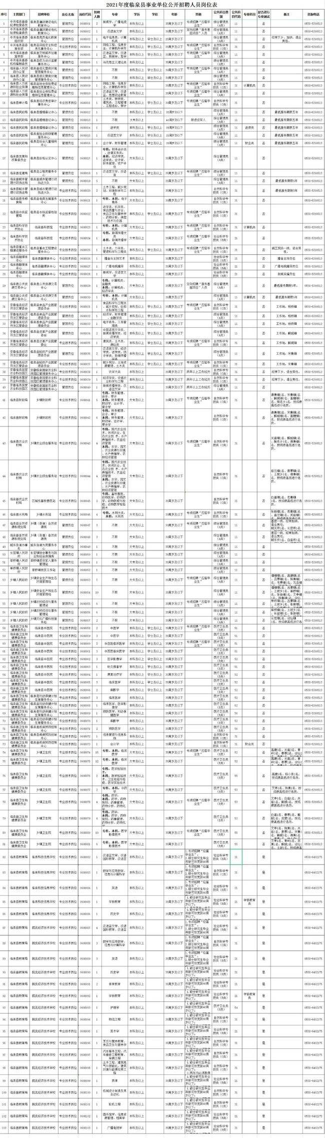 福建人社厅事业单位招聘(事业单位招聘人社厅报批手续)