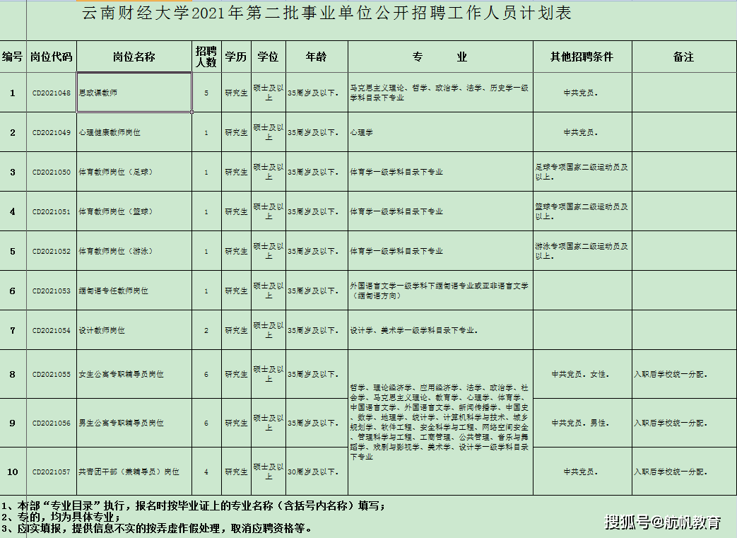 福建人社厅事业单位招聘(事业单位招聘人社厅报批手续)