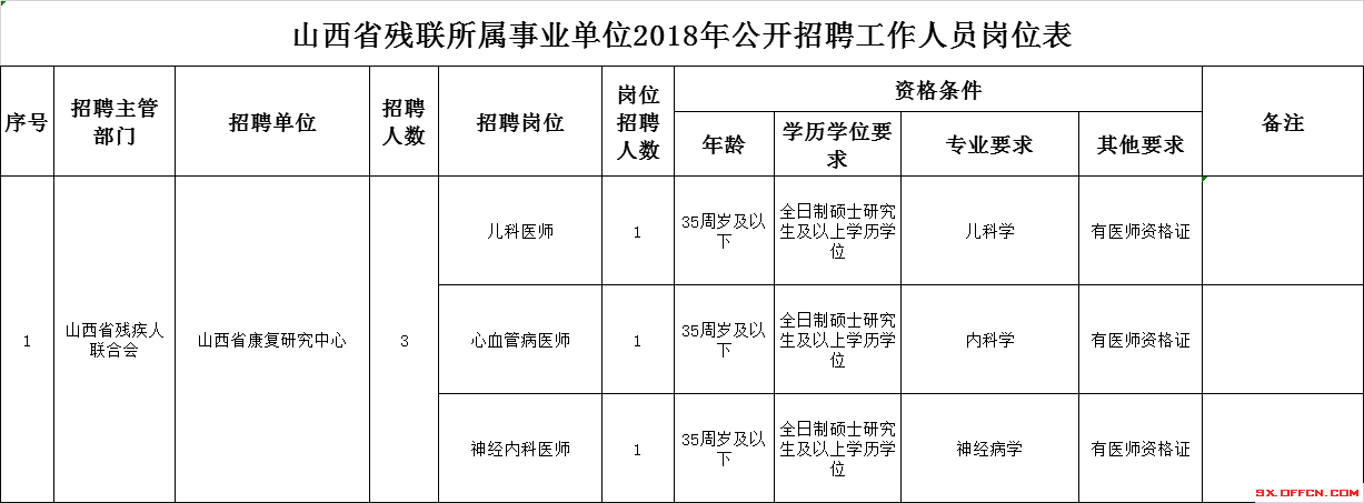 长岛招聘事业单位(长岛人力和社会保障局)