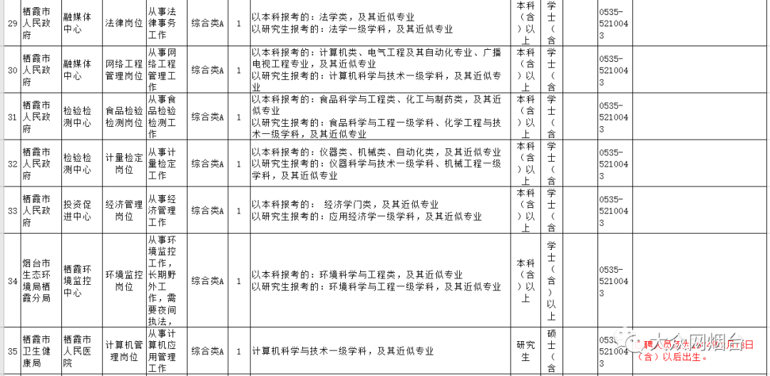 长岛招聘事业单位(长岛人力和社会保障局)