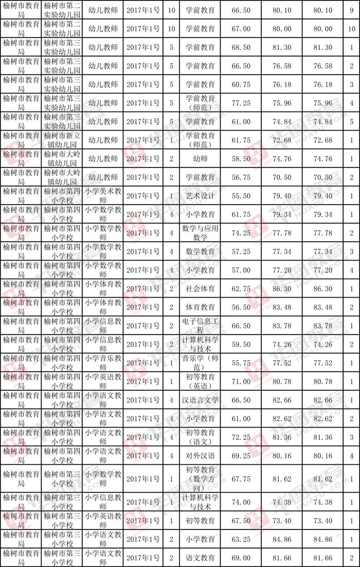 东莞事业单位笔试分数(事业单位考试满分多少分)