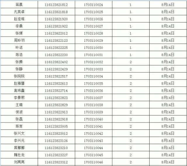 2017陕西汉中事业单位招聘(2020年汉中市事业单位招聘公告)