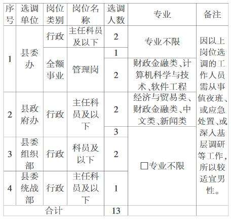 2016年事业单位知识点的简单介绍