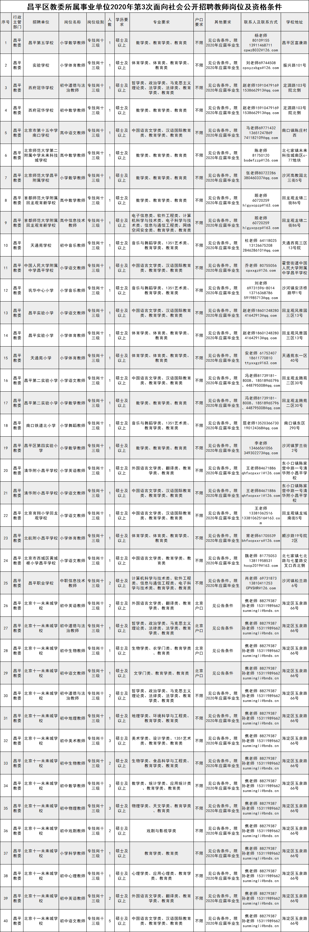 北京区事业单位招聘(北京国企事业单位招聘)