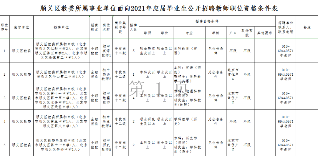 北京区事业单位招聘(北京国企事业单位招聘)