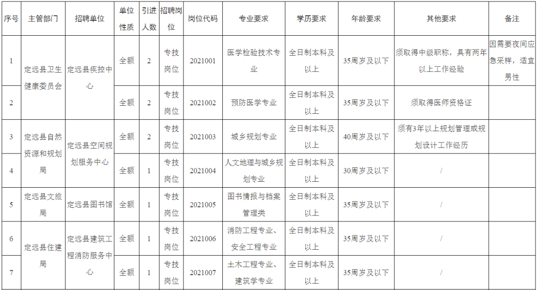 包含滁州最新事业单位招聘信息的词条