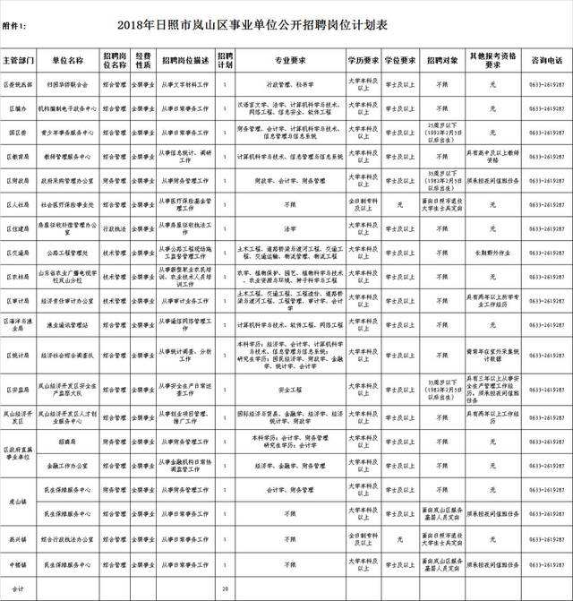 包含滁州最新事业单位招聘信息的词条