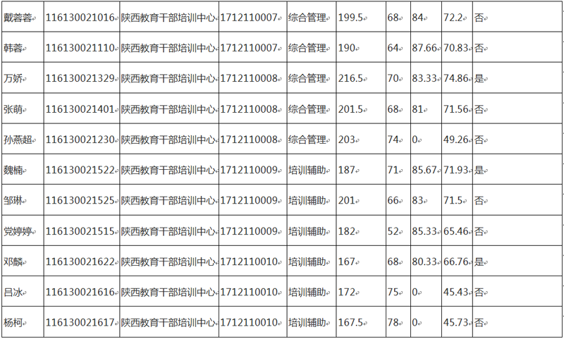 黄冈事业单位2017(2017年事业单位招聘)